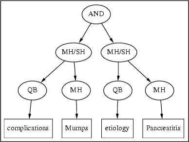 Figure 1 - Expression tree ...